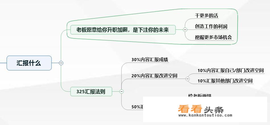 工作总结部门团队建设方面怎么写？