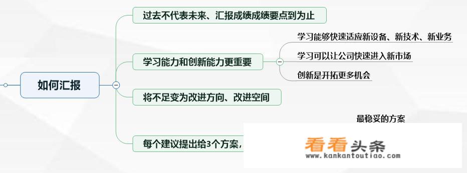 工作总结部门团队建设方面怎么写？