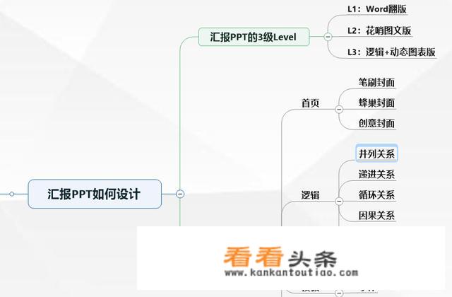 工作总结部门团队建设方面怎么写？