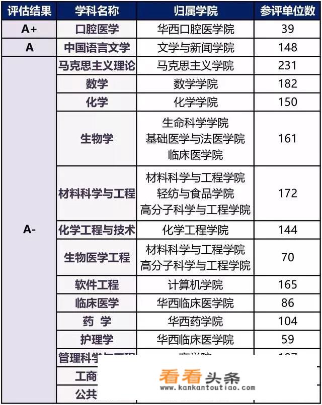 四川省最好的20所大学排名？