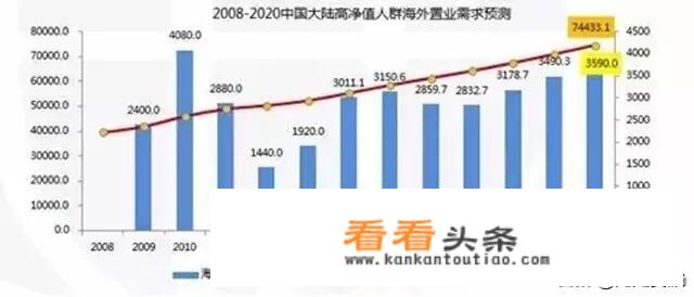 全球经济一体化时代，如何玩转海外资产配置？