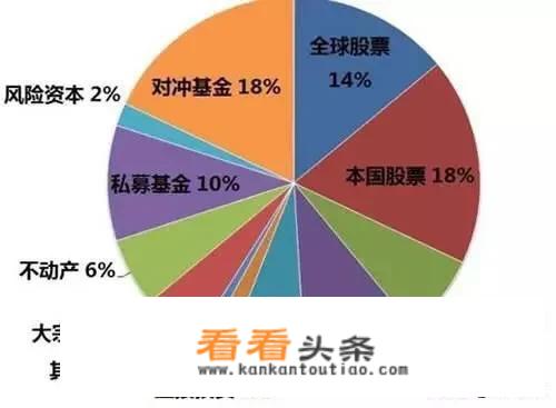 全球经济一体化时代，如何玩转海外资产配置？