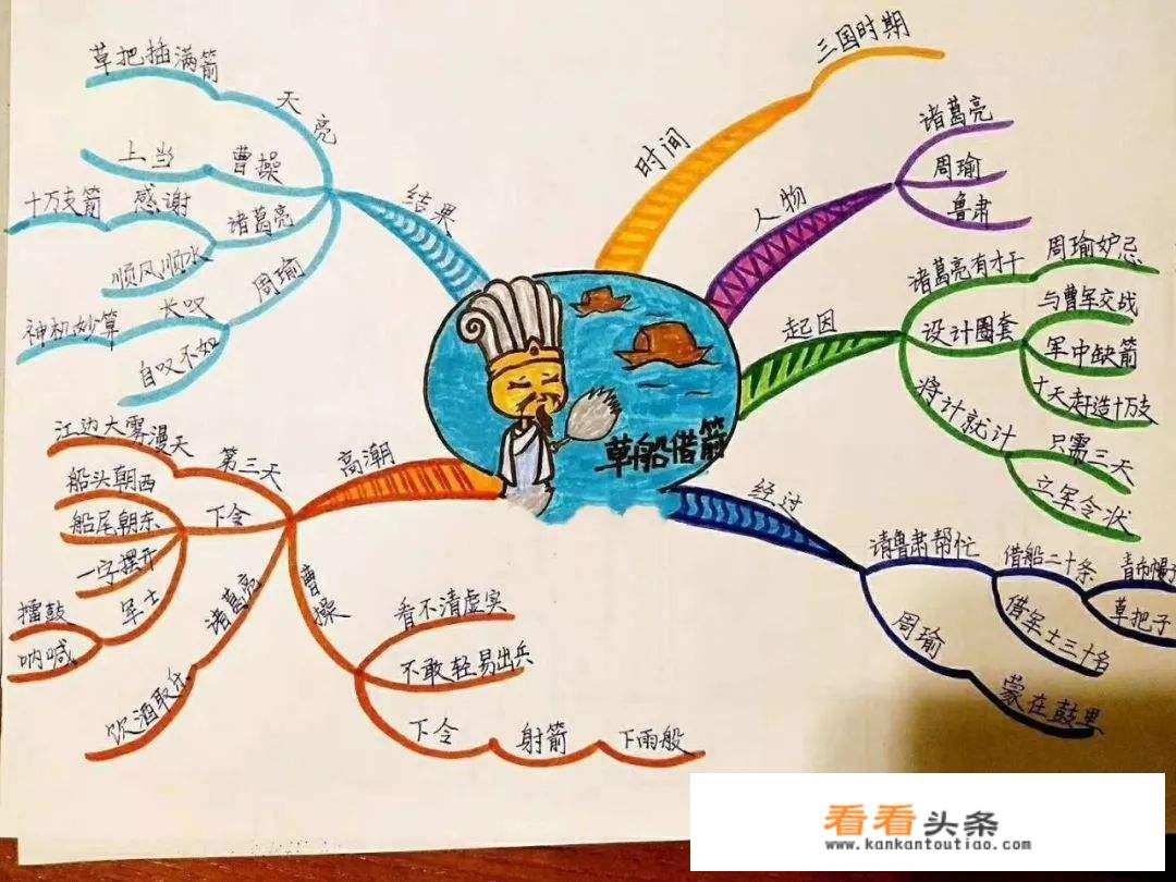 游戏制作用什么软件好？