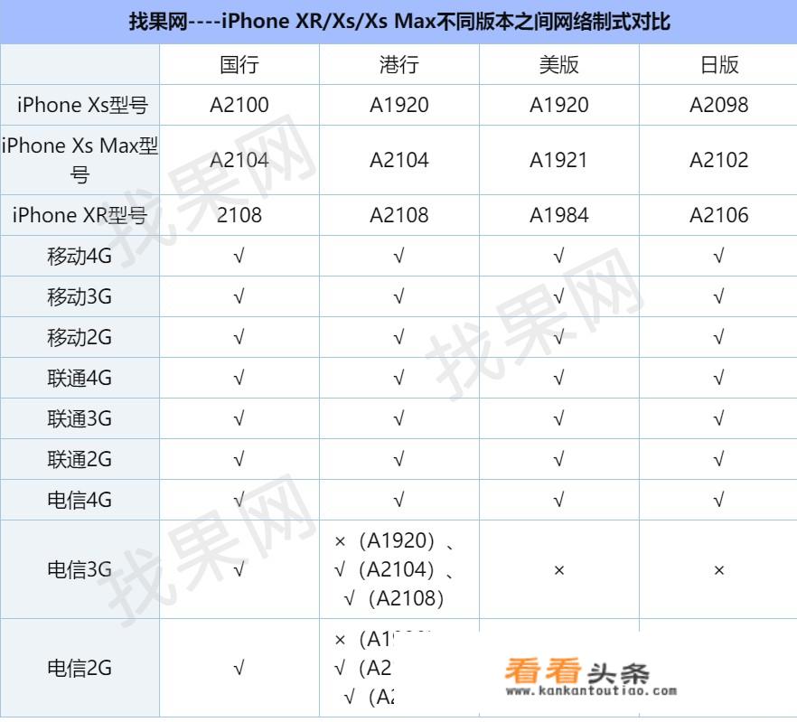 手机a级和b级的区别？