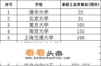 c9指的是哪几个大学？