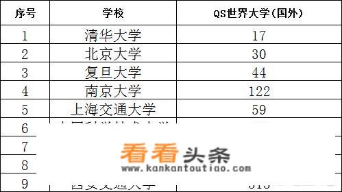 c9指的是哪几个大学？