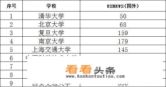 c9指的是哪几个大学？