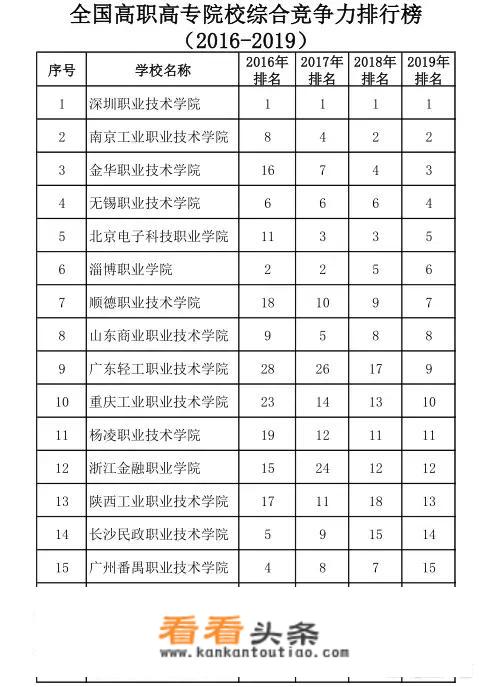 职业学院能称为高校吗？