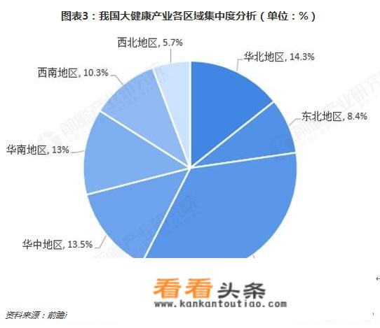 现在做大健康行业好做吗？