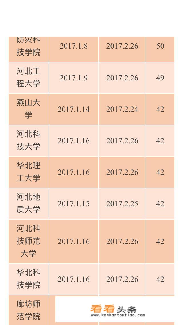 全国大学放假通知？