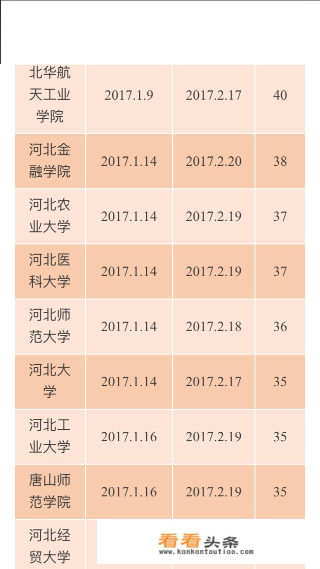 全国大学放假通知？