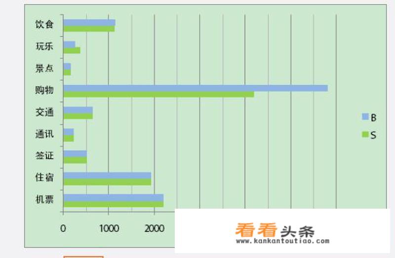 台湾自助游最佳路线推荐？