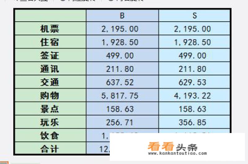 台湾自助游最佳路线推荐？