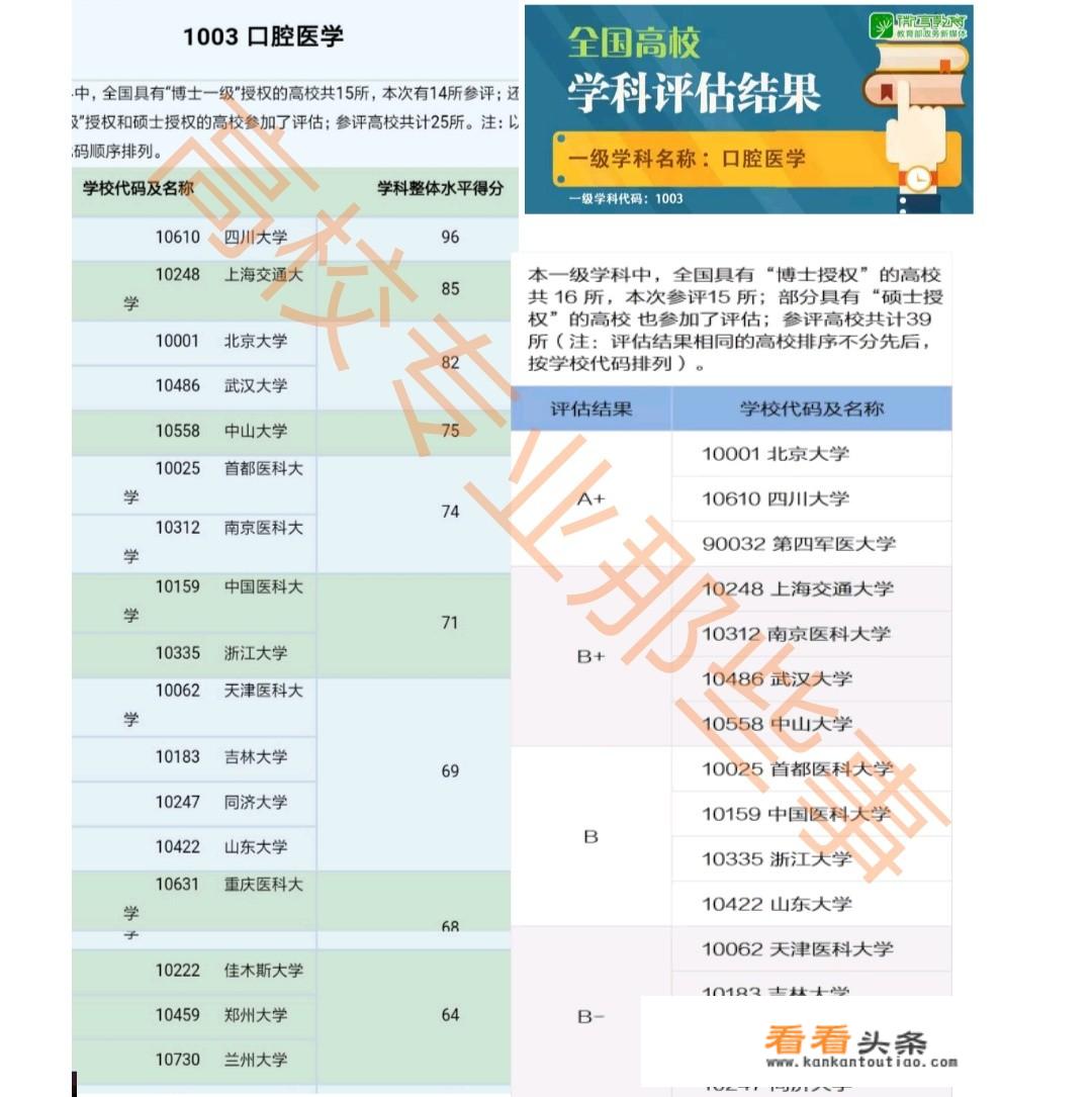 想学口腔医学，哪些国内大学比较好？