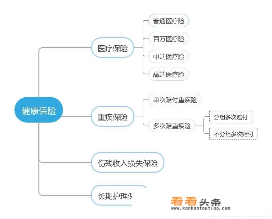 健康码静态码是长期有效吗？