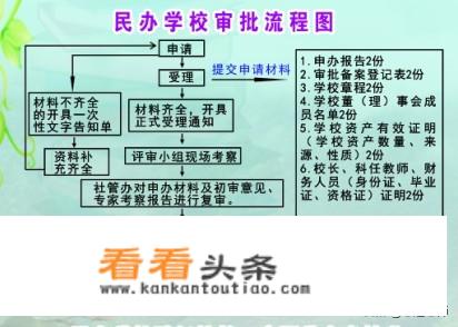 创办培训类学校的影响力？