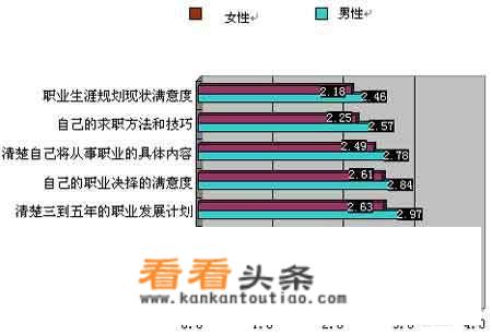 如何科学合理安排女友的作息时间？