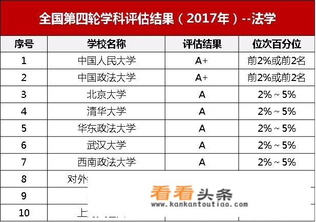 2023年文科生可以选择的大学？