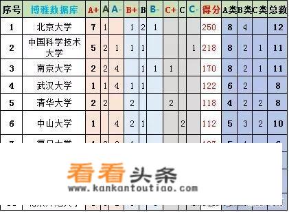 武汉最大的五所大学？