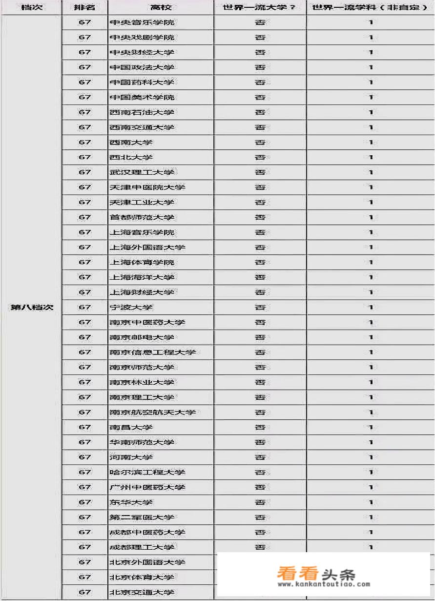 什么是双一流大学什么意思？