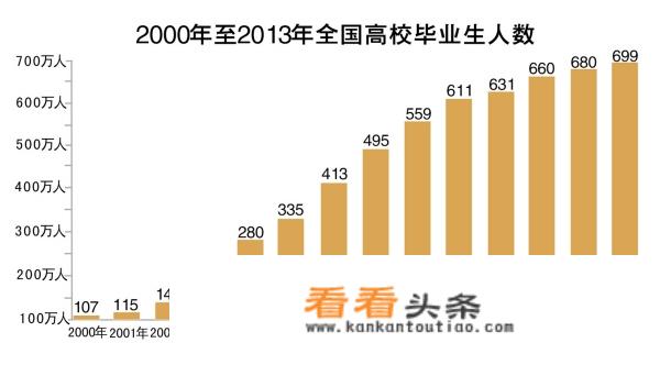 民航学校排名？