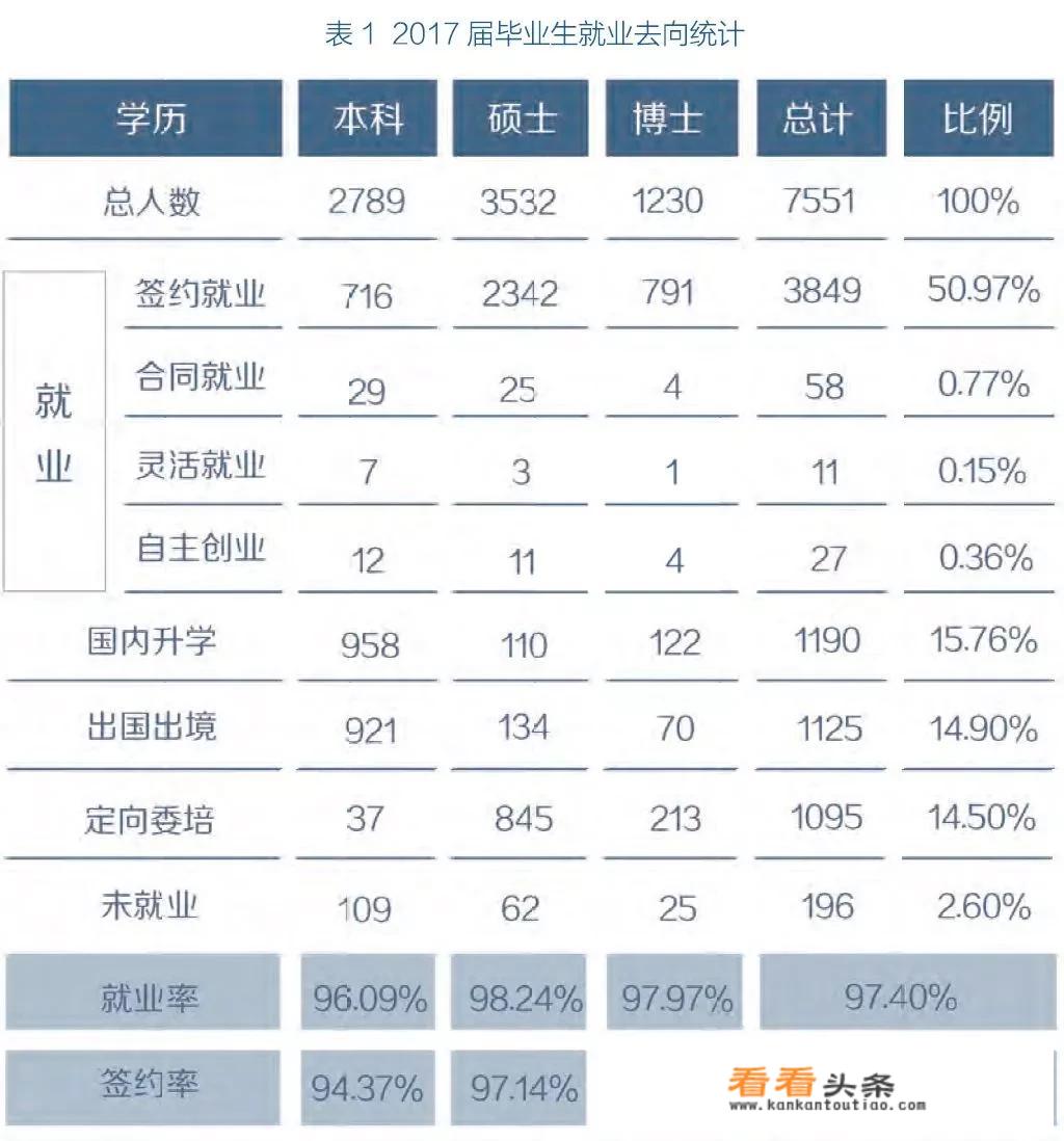 大学毕业后三年的规划？