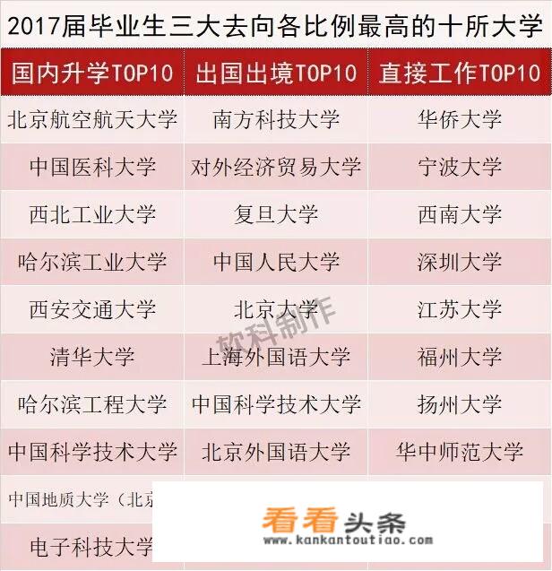 大学毕业后三年的规划？