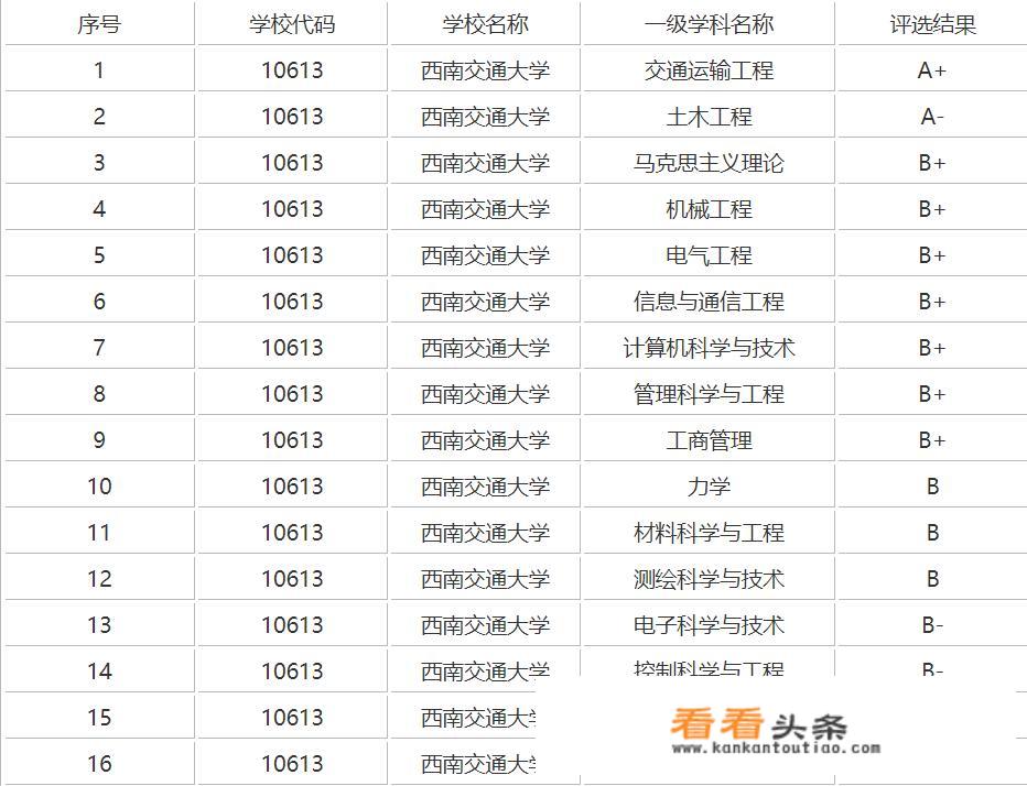 云南交通职业技术学院建立时间？