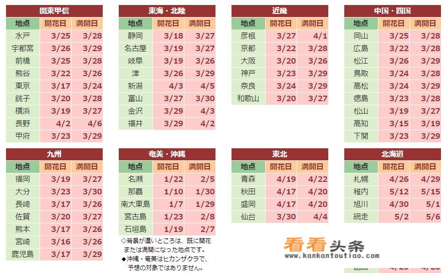 日本长野新潟县的樱花什么时间盛开？