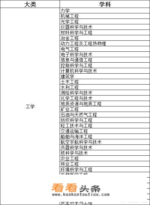 中国工科实力最强的十所大学是哪十所大学？