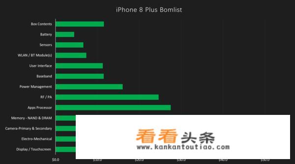 苹果发布的历代机型？