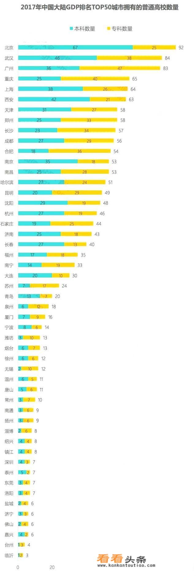 中国高校综合实力最强的五座城市是哪几个？