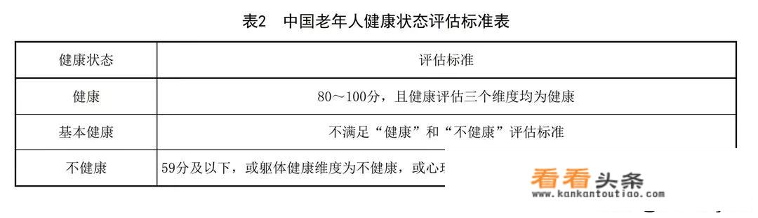 养老院常规评估多长时间一次？