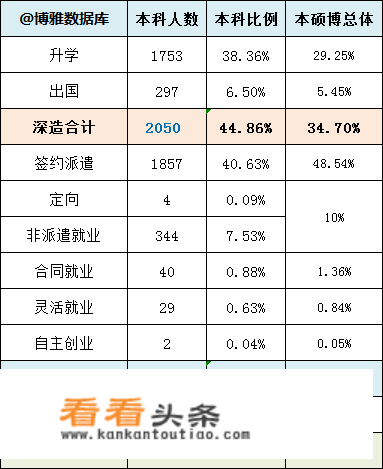 中国石油大学毕业就业去向？