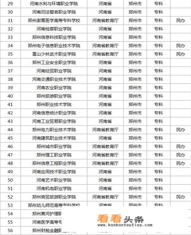 河南十所顶尖大学排名？