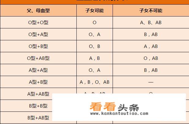 a型血和0型血生的孩子会溶血吗？