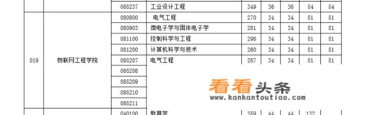 江南大学的电子信息工程和通信工程怎么样?求助？