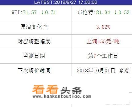 9月27日布伦特原油价值有所下跌，国庆节前油价可能会下调吗？