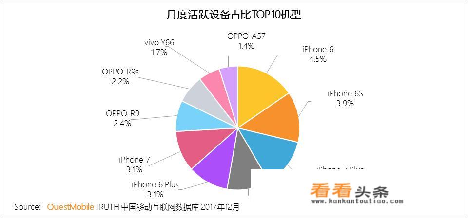 什么手机销量最高？