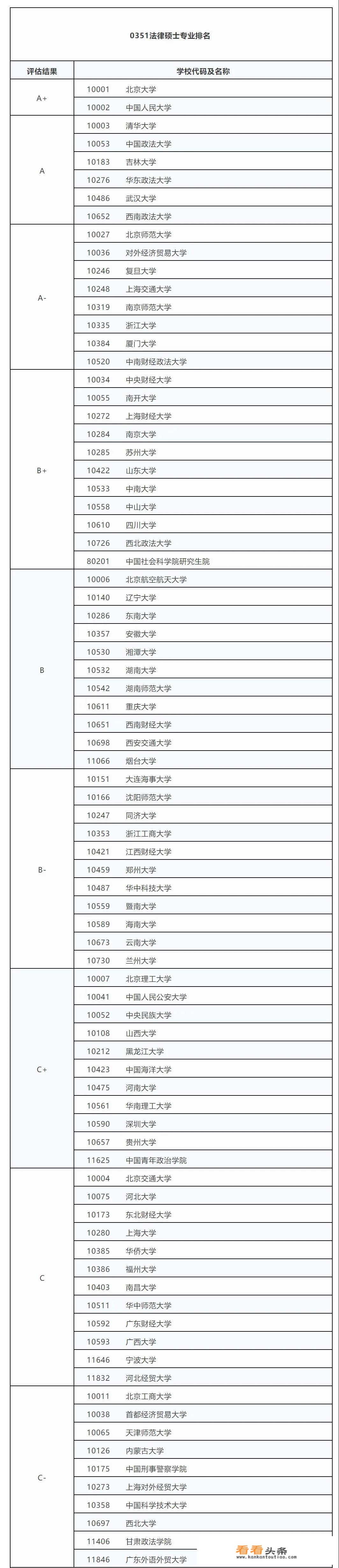 法律大学有哪些？