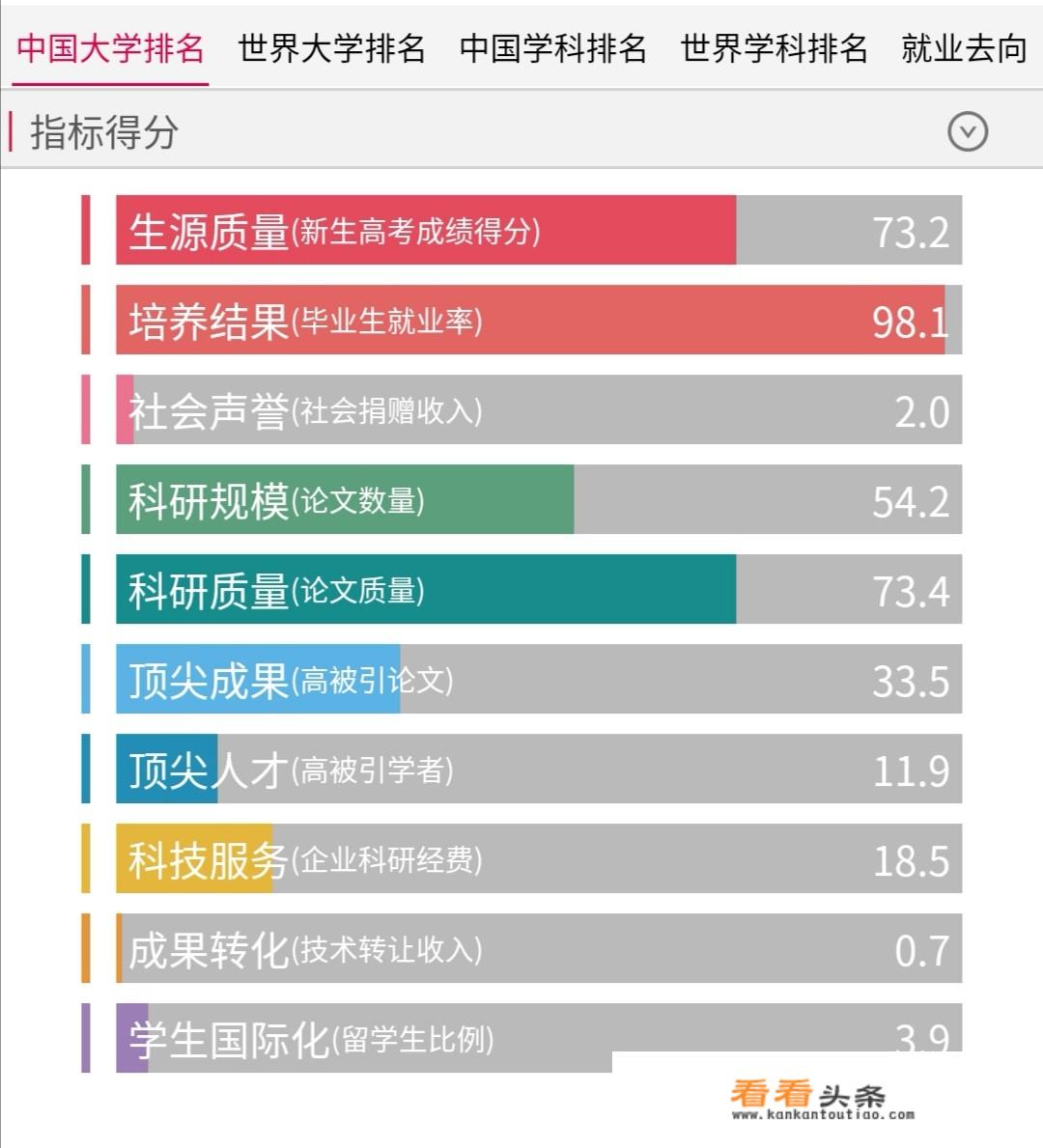 中南标研究院是什么单位？