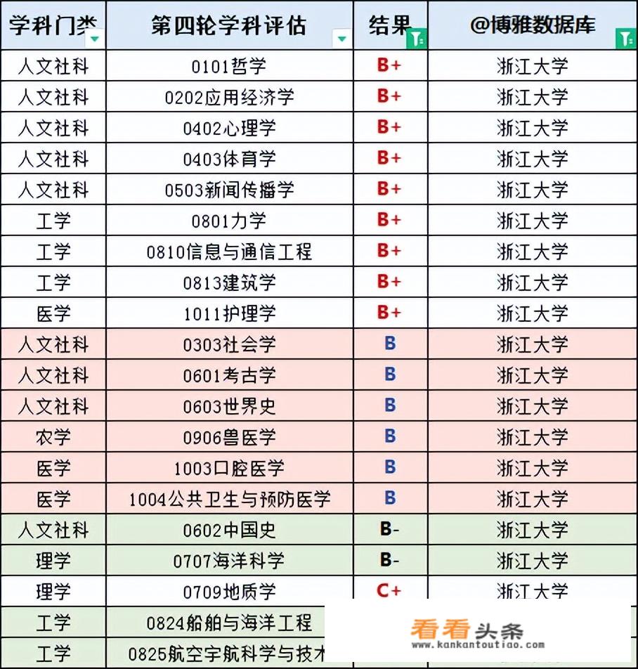 浙江大学位于什么城市？