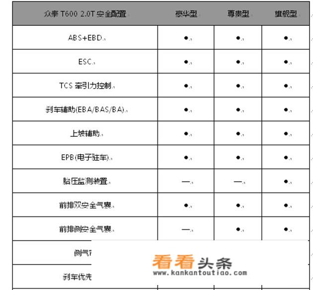 众泰汽车有氢能源车吗？