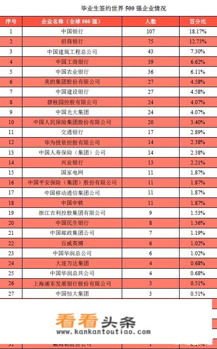 孩子考入江西财经大学，就业怎么样？