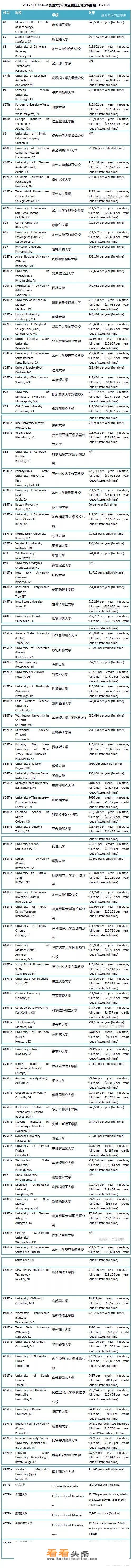 罗兹大学国内承认吗？