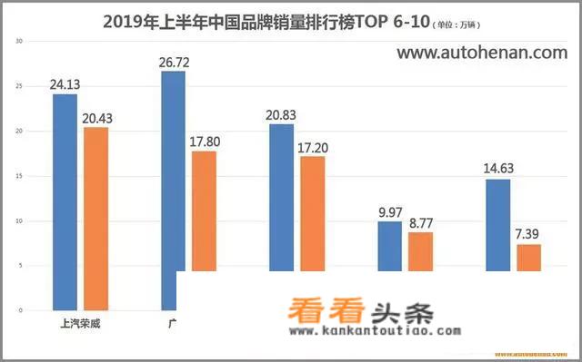 劲炫2022款落地价？