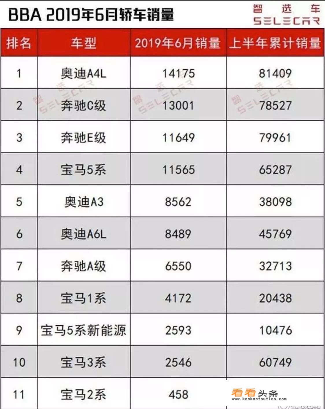 劲炫2022款落地价？