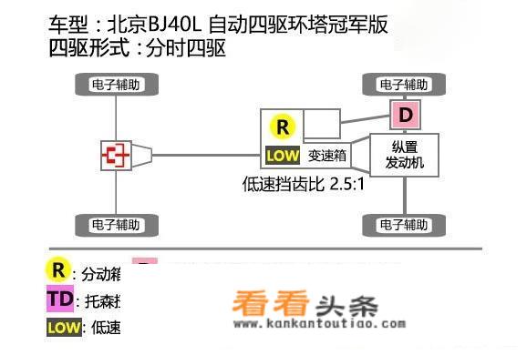 20万以内越野车有哪些？