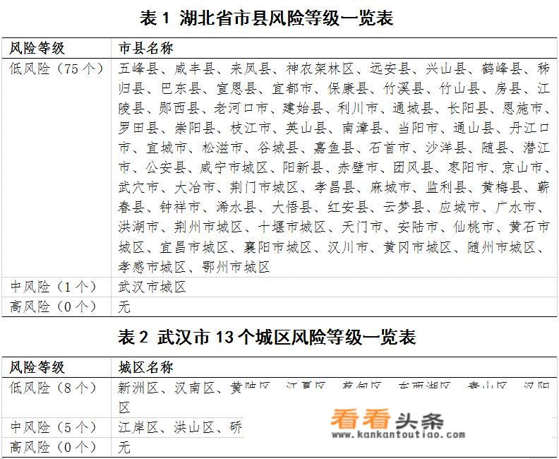 湖北高校5月份能否开学？