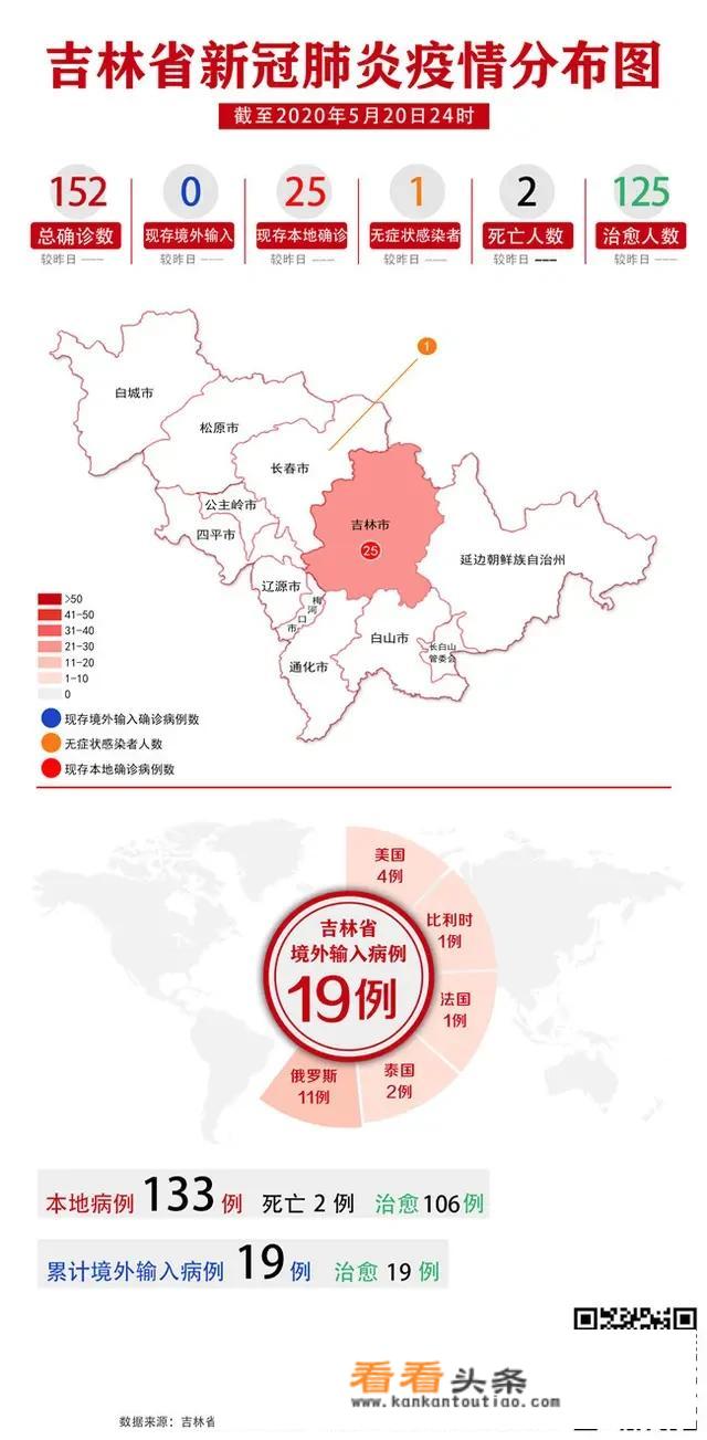 好消息！吉林昨日0新增，是不是意味着吉林疫情已经得到了好转？